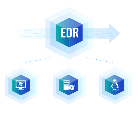 深信服EDR多终端一体化管理
